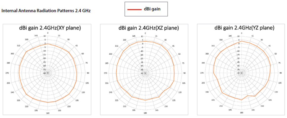 2.4GHz Antenna