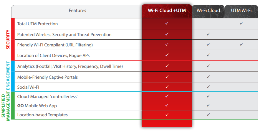 Flexible Deployment Options