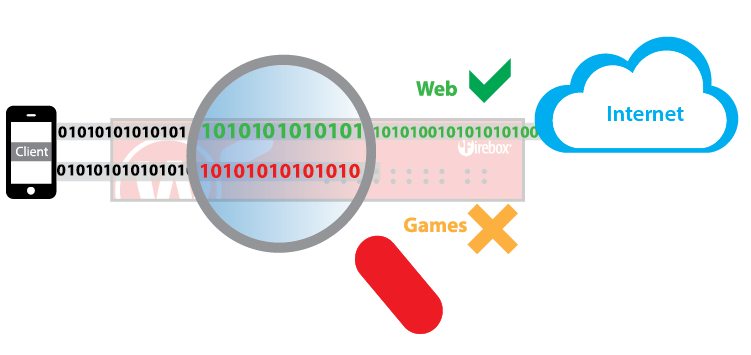 Application Control 5