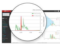 Gateway AntiVirus 4