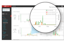 Intrusion Prevention Service 4