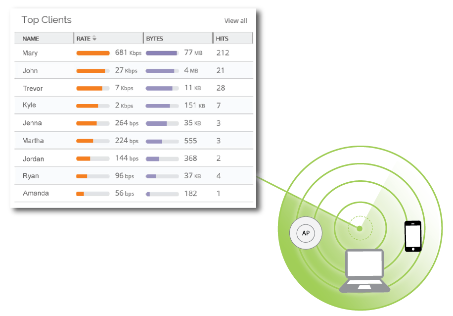 Network Discovery 3