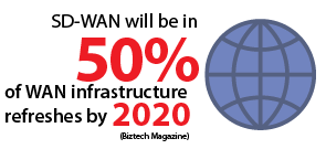 SDWAN Stats