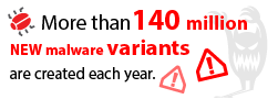 140 Million New malware variants