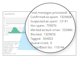 Spam Blocker 4