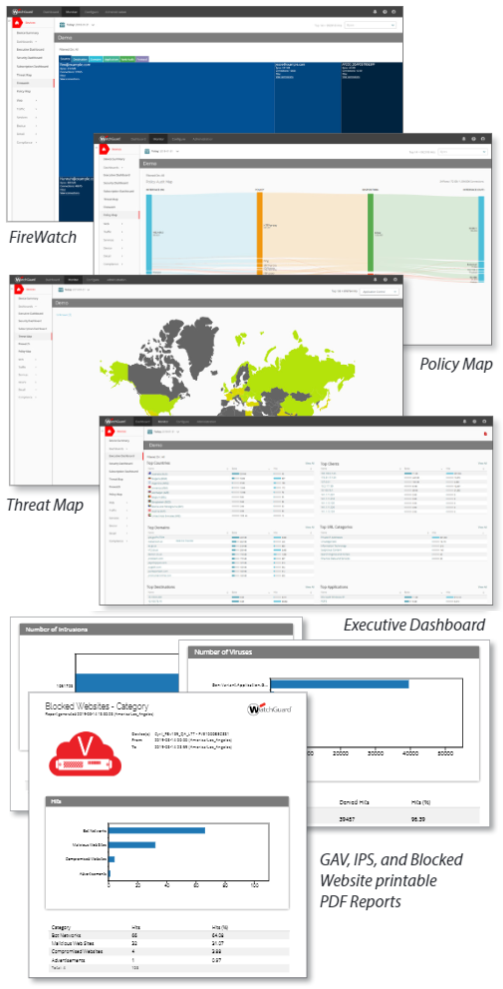 Cloud Visibility Features