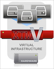 WatchGuard XTMv