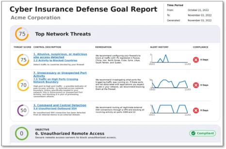 WatchGuard Compliance Reporting