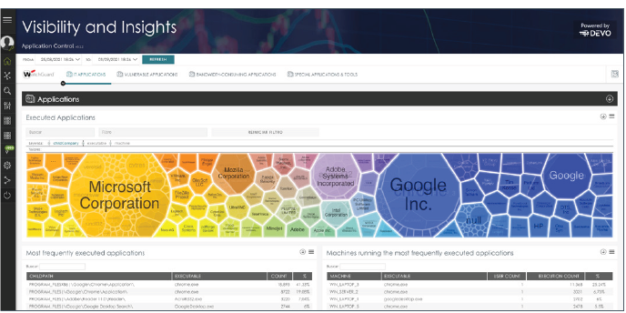 WatchGuard Advanced Reporting Tool