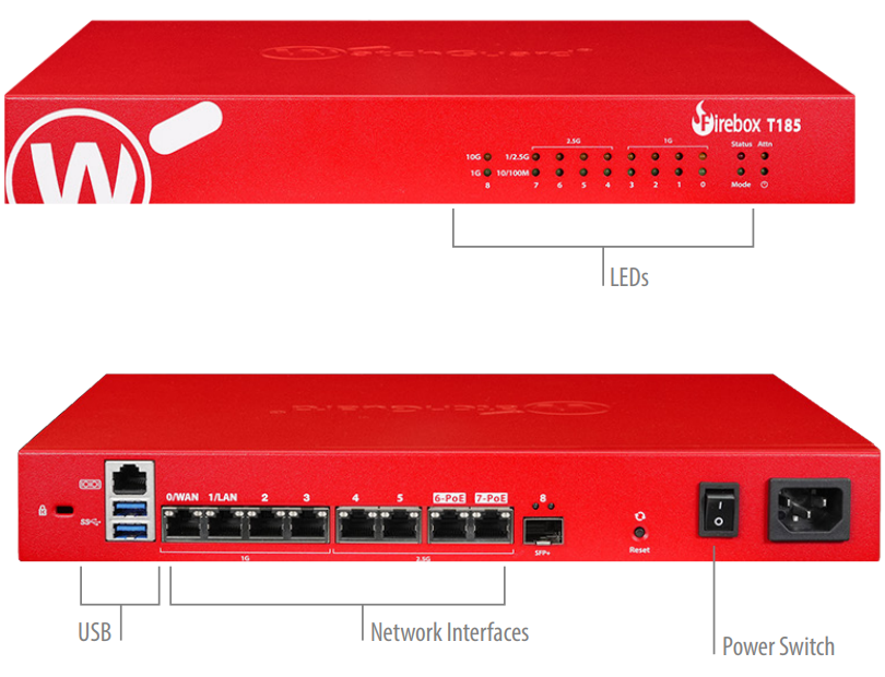WatchGuard Firebox T145 spec image