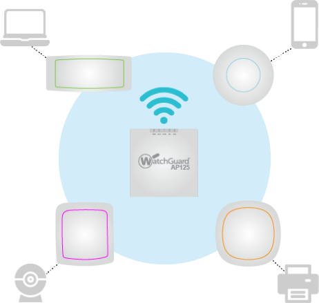 Secure Wifi AP Family