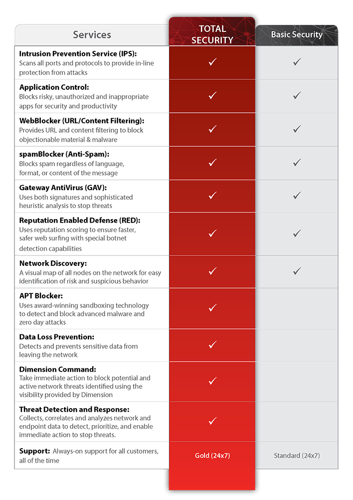 Total Security Suite Chart with Descriptions