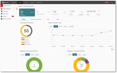 WatchGuard ThreatSync+ NDR