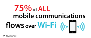 Wi-Fi Mobile Communications